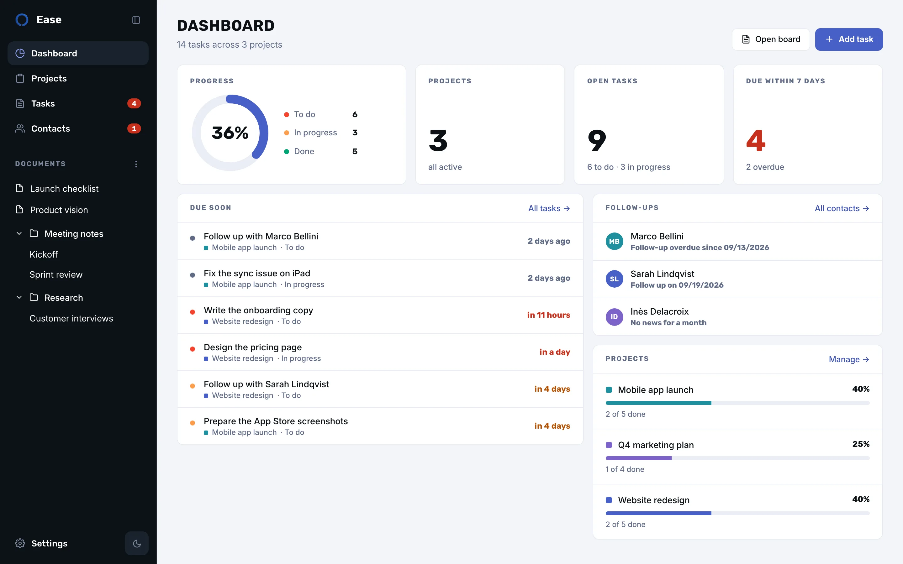Ease dashboard with a 42 percent progress ring, seven open tasks, four deadlines due soon and three projects